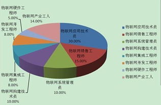 物聯(lián)網(wǎng)應(yīng)用技術(shù)專業(yè)下的網(wǎng)絡(luò)技術(shù)服務(wù) 連接萬物的橋梁與支撐